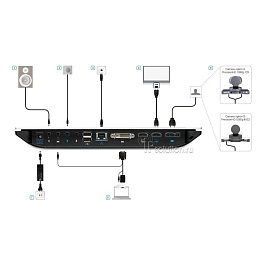 Cisco TelePresence SX20 Quick Set, система видеоконференцсвязи
