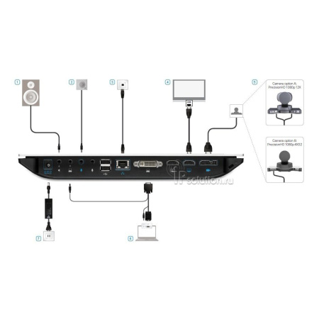 Cisco TelePresence SX20 Quick Set, система видеоконференцсвязи Cisco TelePresence SX20 Quick Set, система видеоконференцсвязи