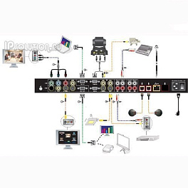 Polycom QDX 6000, система групповой видеоконференцсвязи