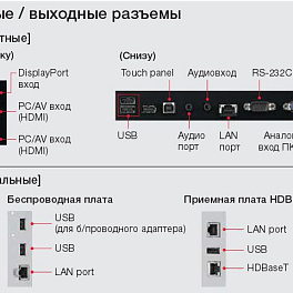 Интерактивный ЖК-дисплей (емкостной сенсор 10 точек), 40", 300 Кд, 1920х1080, 5000:1, DisplayPort, HDMI, стилус, подставка, встроенные динамики