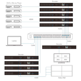 Prestel EIP-VW, комплект передачи HDMI по IP