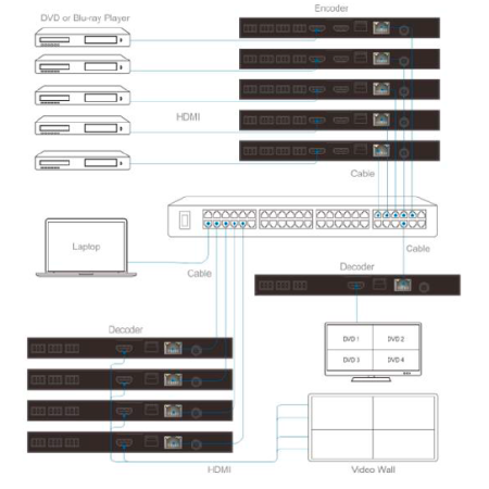 Prestel EIP-VW, комплект передачи HDMI по IP