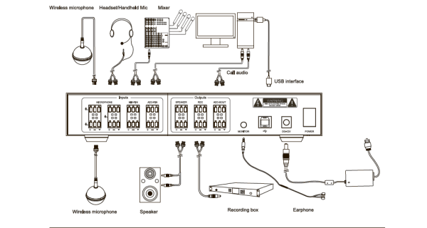 Prestel VCS-M5, комплект потолочных микрофонов (2 штуки) Prestel VCS-M5, комплект потолочных микрофонов (2 штуки)