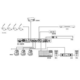 Relacart CS-302M, центральный блок конференц-системы