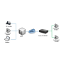 Yeastar TA200 VoIP-шлюз, 2*FXS Yeastar TA200 VoIP-шлюз, 2*FXS