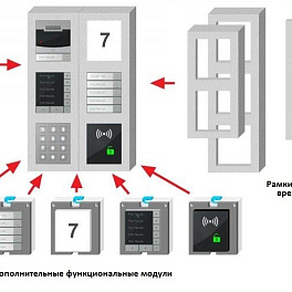 2N Nameplates module - модуль с 5-ю кнопками вызова