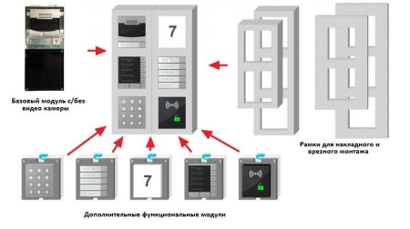 2N Keypad module - клавиатура, 12 клавиш 2N Keypad module - клавиатура, 12 клавиш