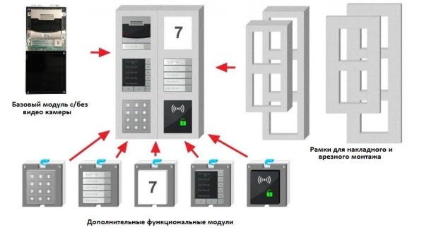 2N Keypad module - клавиатура, 12 клавиш