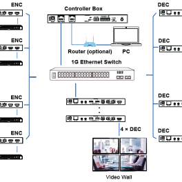Prestel IPC-4KJ2000, контроллер Video over IP