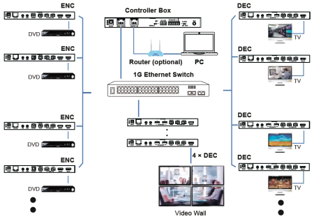 Prestel IPC-4KJ2000, контроллер Video over IP