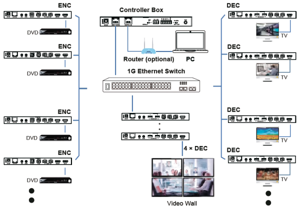 Prestel IPC-4KJ2000, контроллер Video over IP