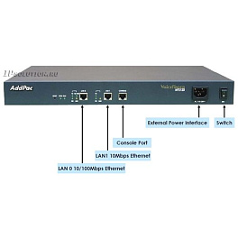 ADD-AP2120-16S, аналоговый VOIP шлюз AddPac