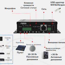 Fanvil PA3, шлюз-контроллер для видеодомофонов