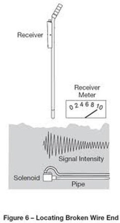 Tempo 521A - трассоискатель