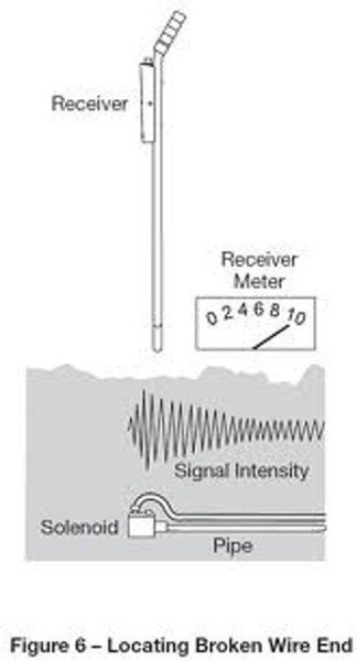 Tempo 521A - трассоискатель