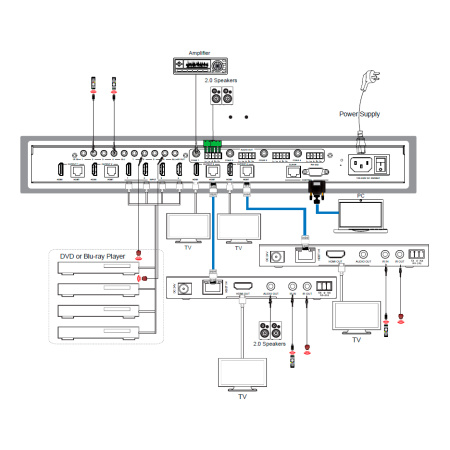 Prestel MHT-44R150, матричный коммутатор hdmi с приемниками hdbaset