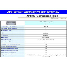 ADD-AP3100-48O, аналоговый VOIP шлюз AddPac