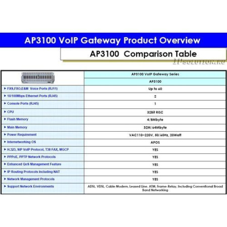 ADD-AP3100-48S, аналоговый VOIP шлюз AddPac ADD-AP3100-48S, аналоговый VOIP шлюз AddPac
