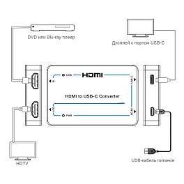 Prestel GR-4KHC, конвертер HDMI в USB-C