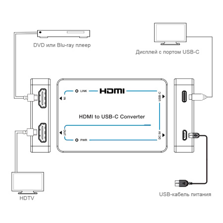 Prestel GR-4KHC, конвертер HDMI в USB-C