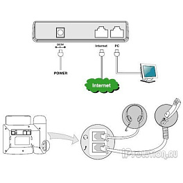 Yealink SIP-T22P, IP телефон