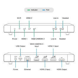 Magewell USB Fusion, устройство видеозахвата