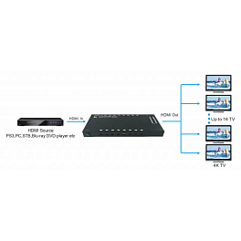 Сплиттер HDMI 1x16