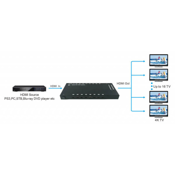 Сплиттер HDMI 1x16 Сплиттер HDMI 1x16