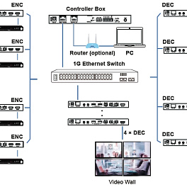Prestel IPC-4KH265, контроллер видео over IP