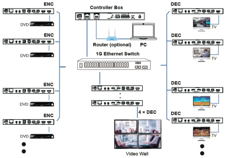 Prestel IPC-4KH265, контроллер видео over IP