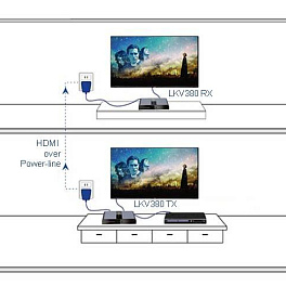 Lenkeng LKV380 - Удлинитель HDMI по электросети с ИК 