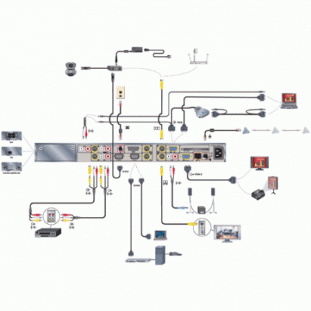 Polycom VSX 7000e, система групповой видеоконференцсвязи