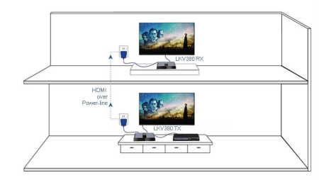 Lenkeng LKV380 - Удлинитель HDMI по электросети с ИК 