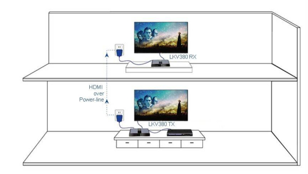 Lenkeng LKV380 - Удлинитель HDMI по электросети с ИК  Lenkeng LKV380 - Удлинитель HDMI по электросети с ИК