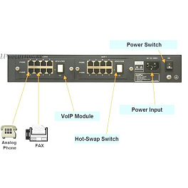 AddPac ADD-AP1800, цифровой VOIP шлюз (2E1)