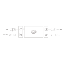 Magewell Pro Convert SDI TX, конвертер