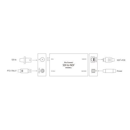 Magewell Pro Convert SDI TX, конвертер