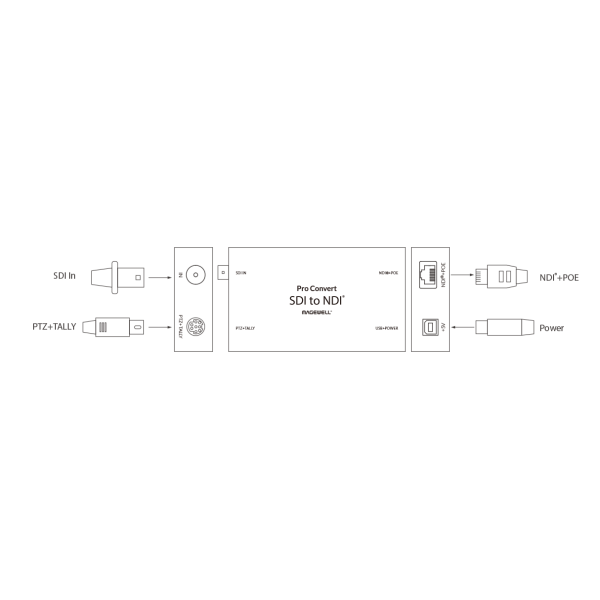 Magewell Pro Convert SDI TX, конвертер