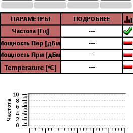 Greenlee DS1G-SW-C37 - опция тестирования C37.94