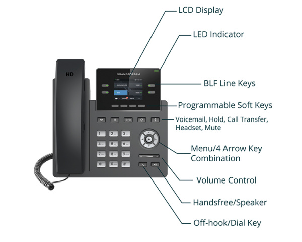 Grandstream GRP2612P, ip-телефон операторского класса Grandstream GRP2612P, ip-телефон операторского класса