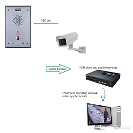 Fanvil i12, IP аудиодомофон 