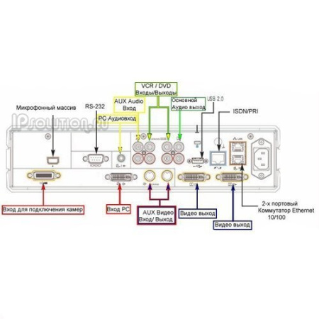 Polycom HDX 7000-1080, система групповой видеоконференцсвязи