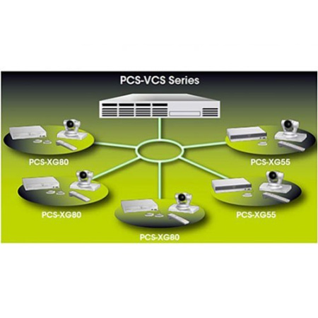 Sony PCS-VCS40, сервер многоточечной видеоконференции HD/SD на 40 абонентов