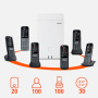 Gigaset N770 IP PRO, DECT-базовая станция