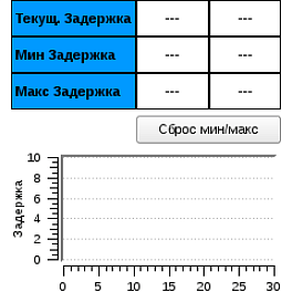 Greenlee DS1G-SW-DCOM - опция тестирования DATACOM