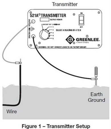 Tempo 521A - трассоискатель