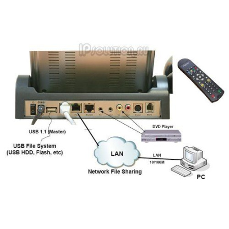 Addpac AP-VP350, видеотелефон среднего уровня Addpac AP-VP350, видеотелефон среднего уровня