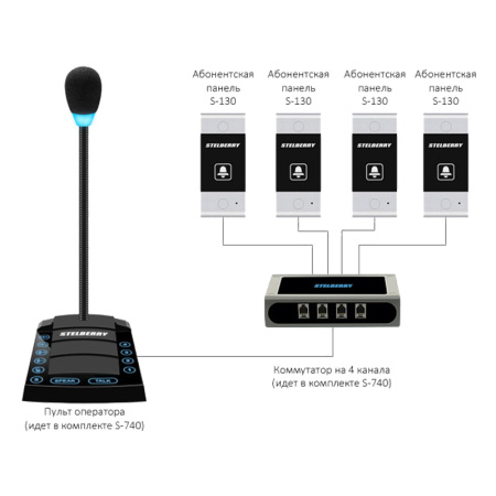 Stelberry S-130, антивандальная абонентская панель с кнопкой "Вызов" и встроенным реле