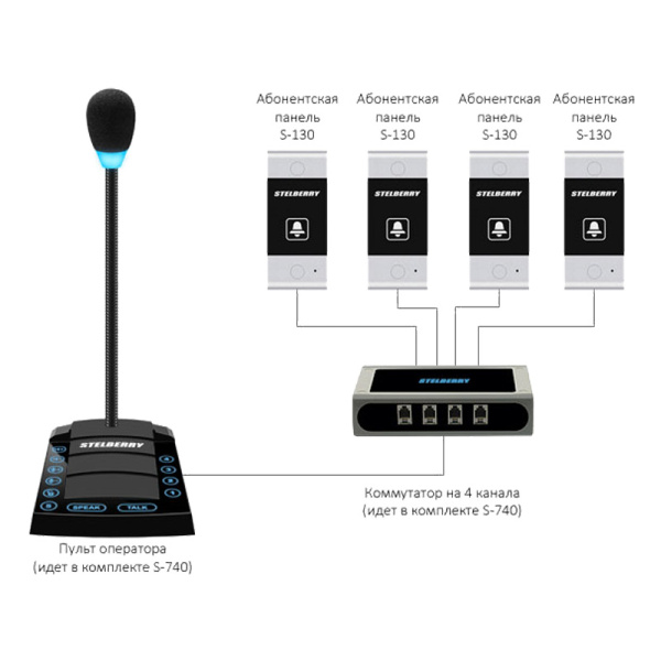 Stelberry S-130, антивандальная абонентская панель с кнопкой "Вызов" и встроенным реле Stelberry S-130, антивандальная абонентская панель с кнопкой "Вызов" и встроенным реле
