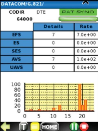 Greenlee DS1G-SW-CODIR - опция CODIR